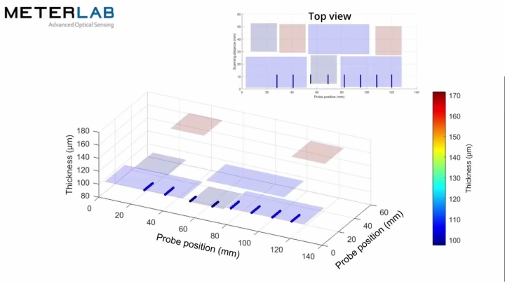 [Demonstration] Multi-Channel Glass Thickness Measurement