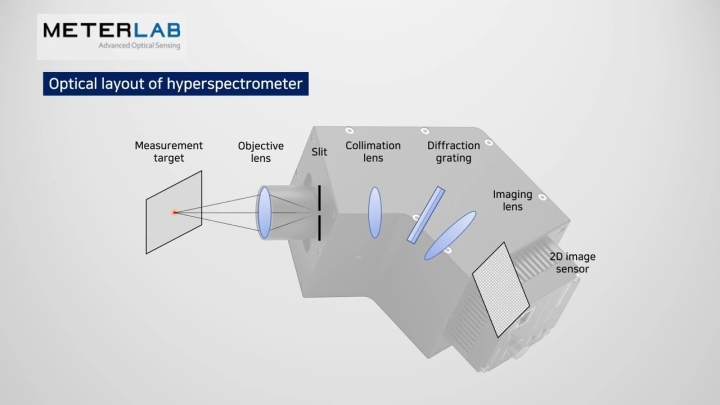 [Products] High-Resolution Hyperspectrometer: s-Nova-H Series