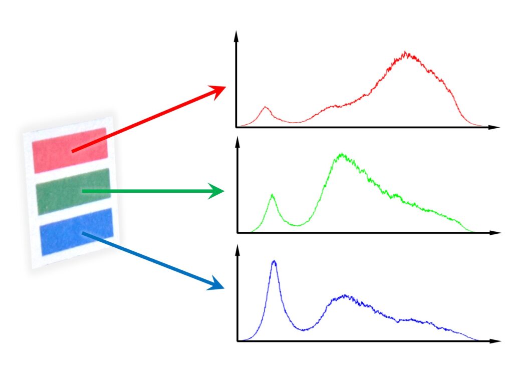 반사 스펙트럼으로 물체 색깔 구별하기