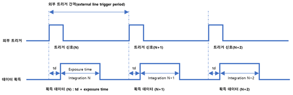 텍스트, 도표, 라인, 폰트이(가) 표시된 사진AI 생성 콘텐츠는 정확하지 않을 수 있습니다.