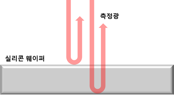 t-Nova-1550R High-Speed Silicon Thickness Profiling