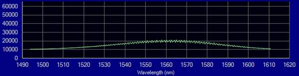 s-Nova-1550 의 HDR 모드