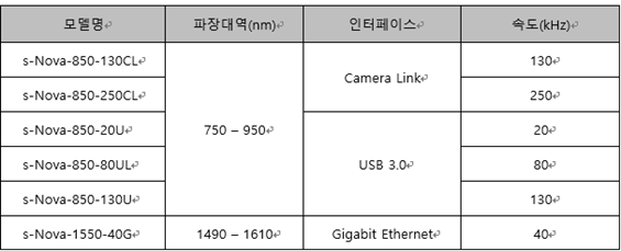 텍스트, 스크린샷, 번호, 폰트이(가) 표시된 사진AI 생성 콘텐츠는 정확하지 않을 수 있습니다.