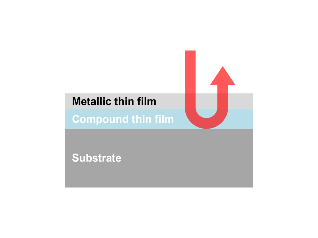 t-Nova-525R을 이용한 금속류(me<x>tal and me<x>talloid) 박막 두께 측정