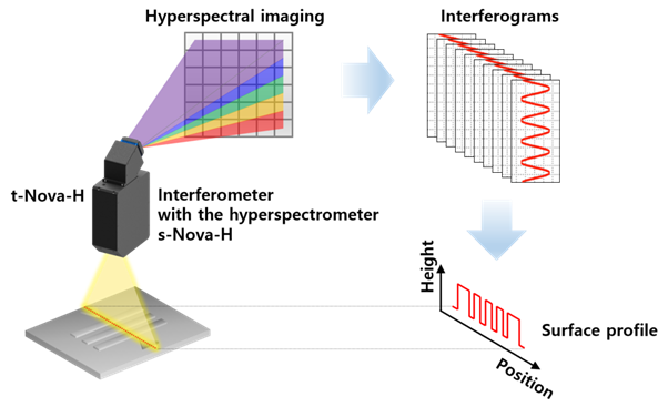 스크린샷, 디자인이(가) 표시된 사진AI 생성 콘텐츠는 정확하지 않을 수 있습니다.