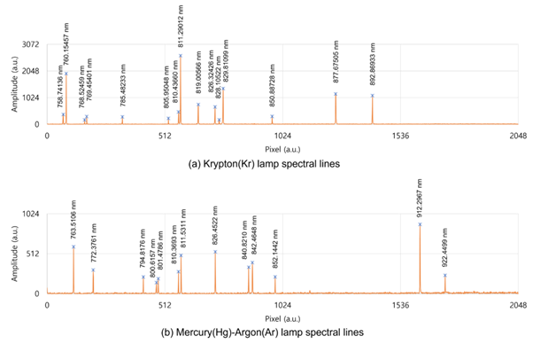스크린샷, 라인, 직사각형, 디자인이(가) 표시된 사진AI 생성 콘텐츠는 정확하지 않을 수 있습니다.