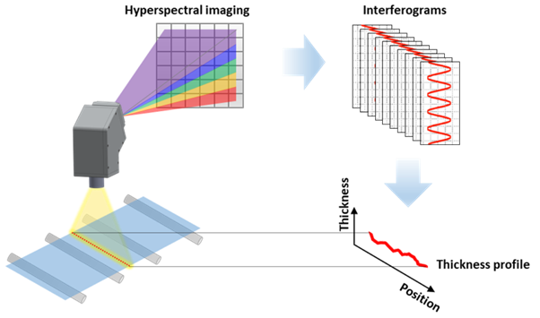 스크린샷, 픽셀이(가) 표시된 사진AI 생성 콘텐츠는 정확하지 않을 수 있습니다.