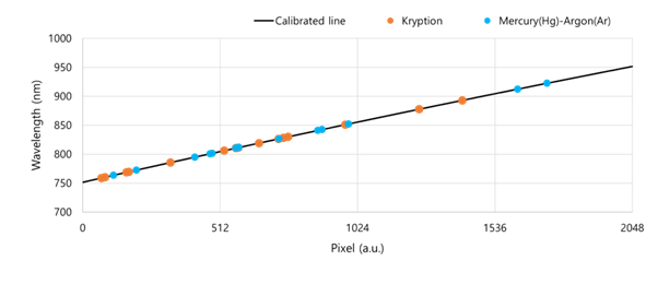 스크린샷, 라인이(가) 표시된 사진AI 생성 콘텐츠는 정확하지 않을 수 있습니다.