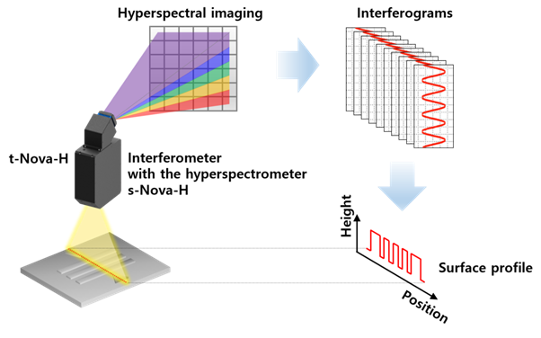 스크린샷, 디자인이(가) 표시된 사진AI 생성 콘텐츠는 정확하지 않을 수 있습니다.