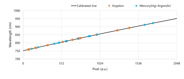 스크린샷, 라인이(가) 표시된 사진AI 생성 콘텐츠는 정확하지 않을 수 있습니다.
