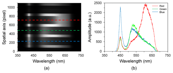 스크린샷, 라인, 도표, 다채로움이(가) 표시된 사진AI 생성 콘텐츠는 정확하지 않을 수 있습니다.