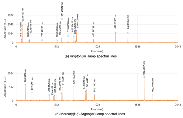 스크린샷, 라인, 직사각형, 디자인이(가) 표시된 사진AI 생성 콘텐츠는 정확하지 않을 수 있습니다.