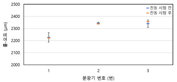 스크린샷, 라인이(가) 표시된 사진AI 생성 콘텐츠는 정확하지 않을 수 있습니다.